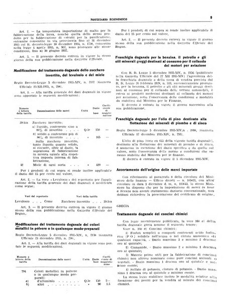 Notiziario economico della Federazione nazionale fascista degli industriali dei prodotti chimici e de la chimica e l'industria