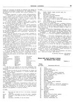 giornale/BVE0242955/1936/unico/00000063