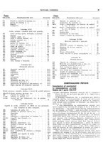giornale/BVE0242955/1936/unico/00000071