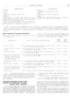 giornale/BVE0242955/1936/unico/00000073