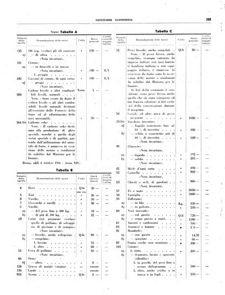 Notiziario economico della Federazione nazionale fascista degli industriali dei prodotti chimici e de la chimica e l'industria