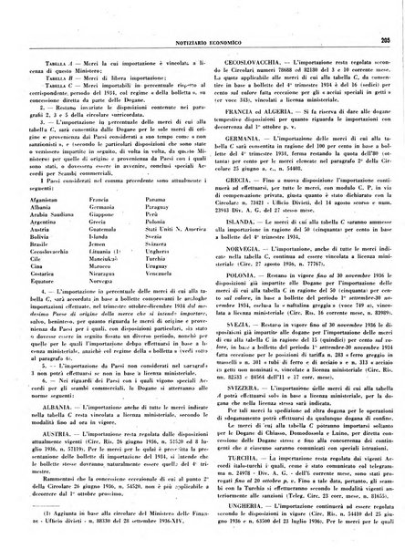 Notiziario economico della Federazione nazionale fascista degli industriali dei prodotti chimici e de la chimica e l'industria