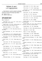 giornale/BVE0242955/1936/unico/00000261