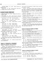 giornale/BVE0242955/1936/unico/00000262