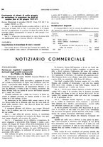 giornale/BVE0242955/1936/unico/00000272