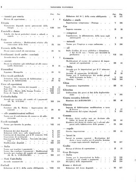 Notiziario economico della Federazione nazionale fascista degli industriali dei prodotti chimici e de la chimica e l'industria