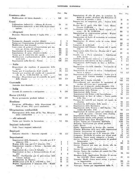 Notiziario economico della Federazione nazionale fascista degli industriali dei prodotti chimici e de la chimica e l'industria