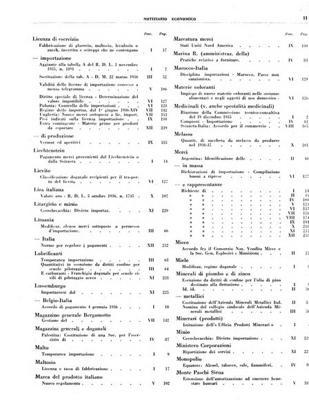 Notiziario economico della Federazione nazionale fascista degli industriali dei prodotti chimici e de la chimica e l'industria