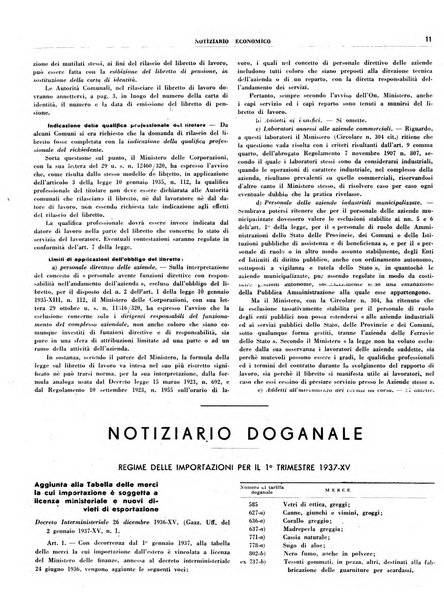 Notiziario economico della Federazione nazionale fascista degli industriali dei prodotti chimici e de la chimica e l'industria