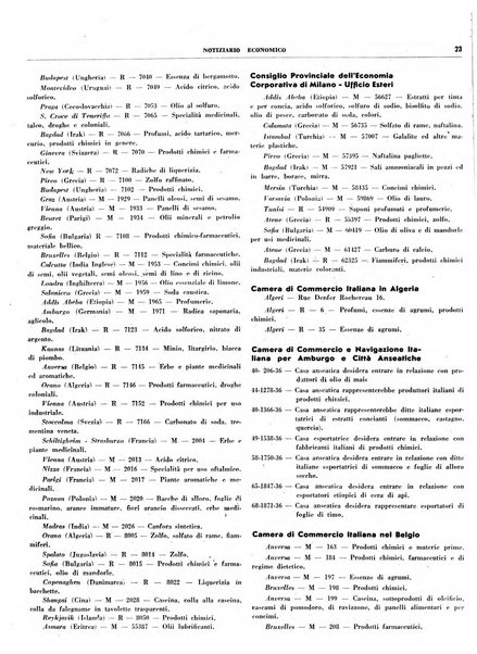 Notiziario economico della Federazione nazionale fascista degli industriali dei prodotti chimici e de la chimica e l'industria