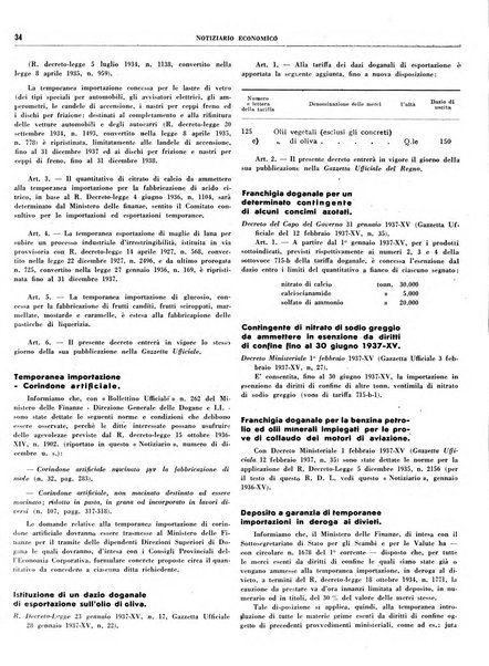 Notiziario economico della Federazione nazionale fascista degli industriali dei prodotti chimici e de la chimica e l'industria