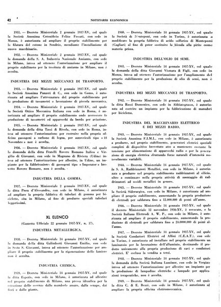 Notiziario economico della Federazione nazionale fascista degli industriali dei prodotti chimici e de la chimica e l'industria