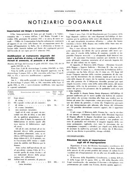 Notiziario economico della Federazione nazionale fascista degli industriali dei prodotti chimici e de la chimica e l'industria