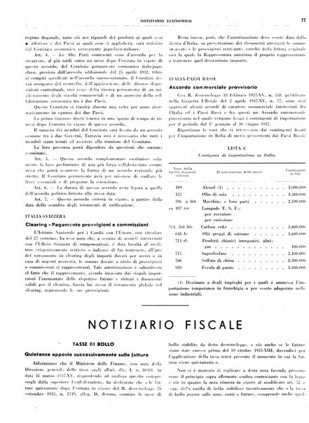 Notiziario economico della Federazione nazionale fascista degli industriali dei prodotti chimici e de la chimica e l'industria