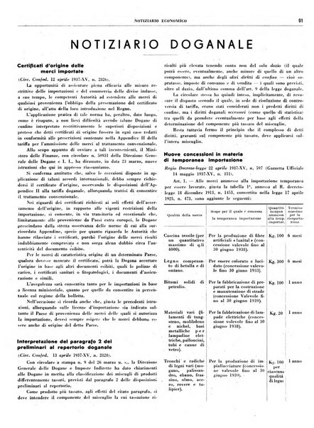 Notiziario economico della Federazione nazionale fascista degli industriali dei prodotti chimici e de la chimica e l'industria