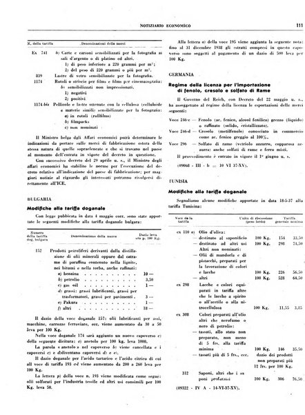 Notiziario economico della Federazione nazionale fascista degli industriali dei prodotti chimici e de la chimica e l'industria