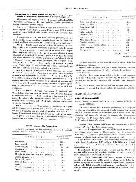 Notiziario economico della Federazione nazionale fascista degli industriali dei prodotti chimici e de la chimica e l'industria