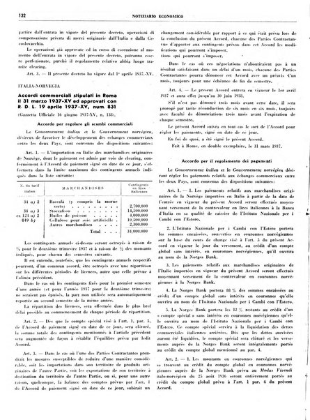 Notiziario economico della Federazione nazionale fascista degli industriali dei prodotti chimici e de la chimica e l'industria