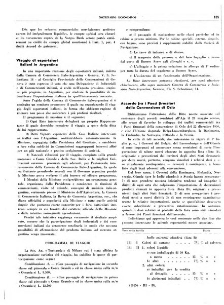 Notiziario economico della Federazione nazionale fascista degli industriali dei prodotti chimici e de la chimica e l'industria