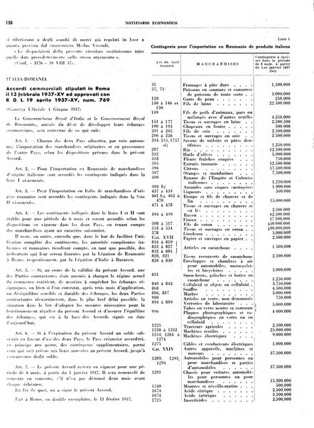 Notiziario economico della Federazione nazionale fascista degli industriali dei prodotti chimici e de la chimica e l'industria