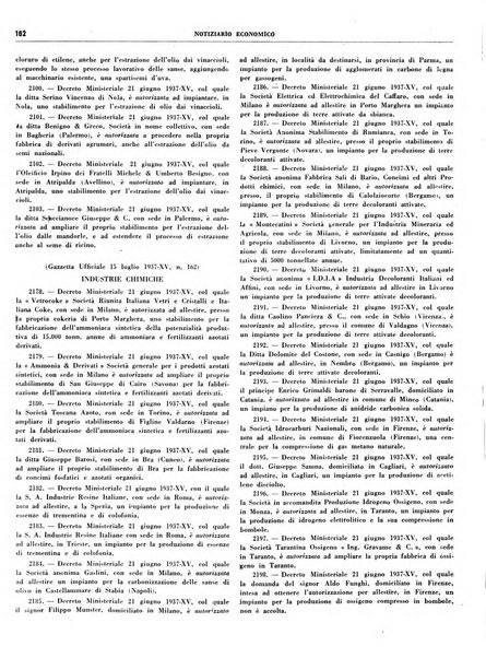 Notiziario economico della Federazione nazionale fascista degli industriali dei prodotti chimici e de la chimica e l'industria