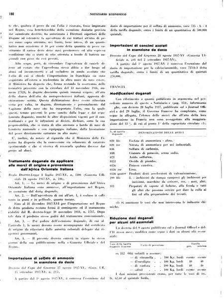 Notiziario economico della Federazione nazionale fascista degli industriali dei prodotti chimici e de la chimica e l'industria