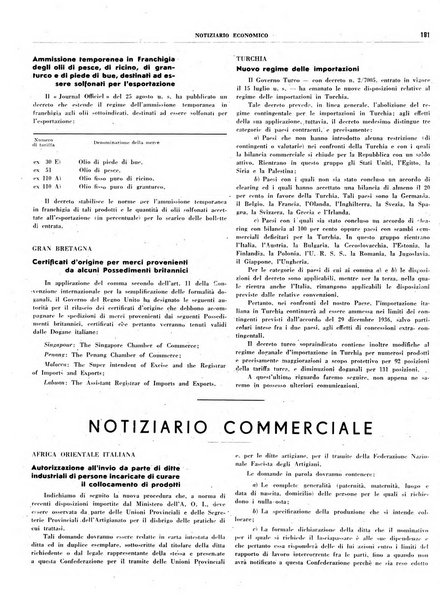 Notiziario economico della Federazione nazionale fascista degli industriali dei prodotti chimici e de la chimica e l'industria