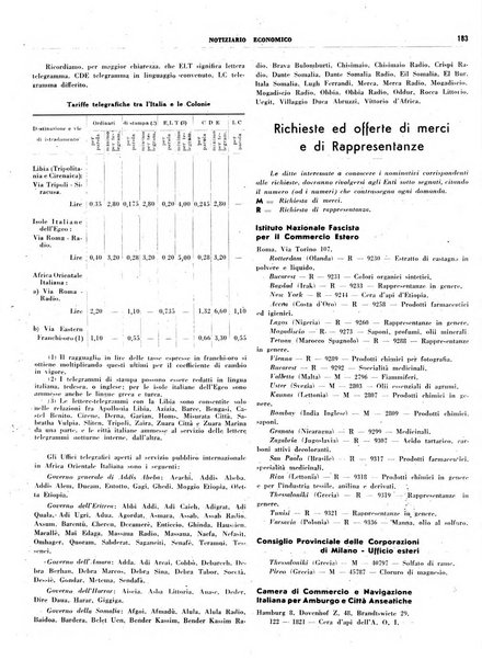 Notiziario economico della Federazione nazionale fascista degli industriali dei prodotti chimici e de la chimica e l'industria