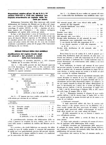 Notiziario economico della Federazione nazionale fascista degli industriali dei prodotti chimici e de la chimica e l'industria