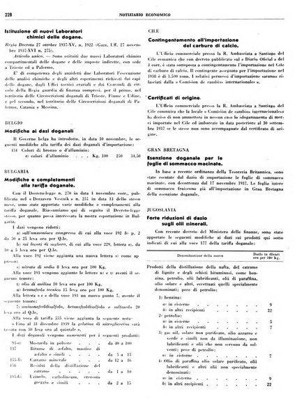 Notiziario economico della Federazione nazionale fascista degli industriali dei prodotti chimici e de la chimica e l'industria