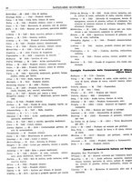 giornale/BVE0242955/1940-1941/unico/00000066