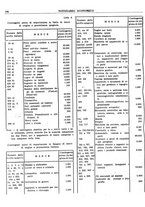 giornale/BVE0242955/1940-1941/unico/00000252