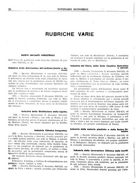 Notiziario economico della Federazione nazionale fascista degli industriali dei prodotti chimici e de la chimica e l'industria