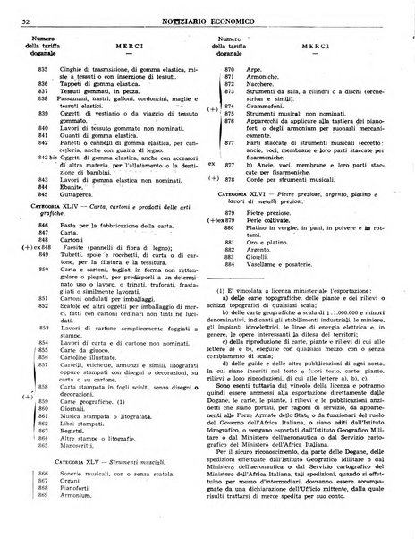 Notiziario economico della Federazione nazionale fascista degli industriali dei prodotti chimici e de la chimica e l'industria