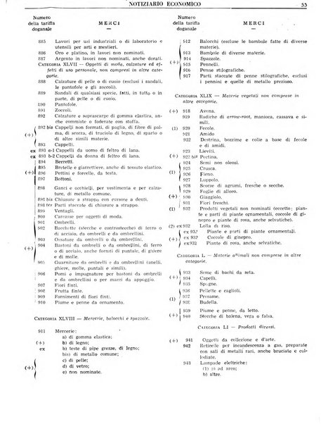 Notiziario economico della Federazione nazionale fascista degli industriali dei prodotti chimici e de la chimica e l'industria