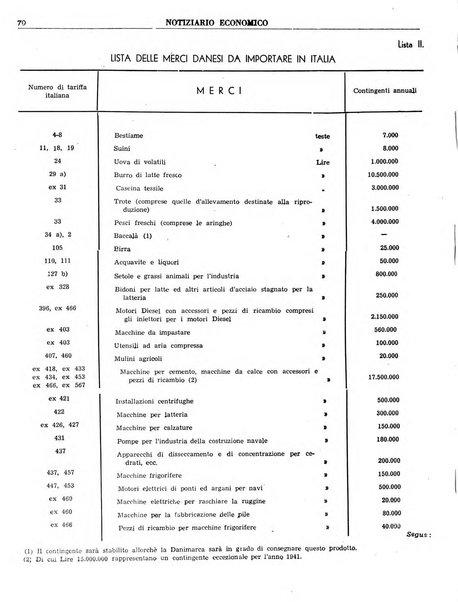 Notiziario economico della Federazione nazionale fascista degli industriali dei prodotti chimici e de la chimica e l'industria