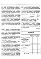 giornale/BVE0242955/1942/unico/00000140