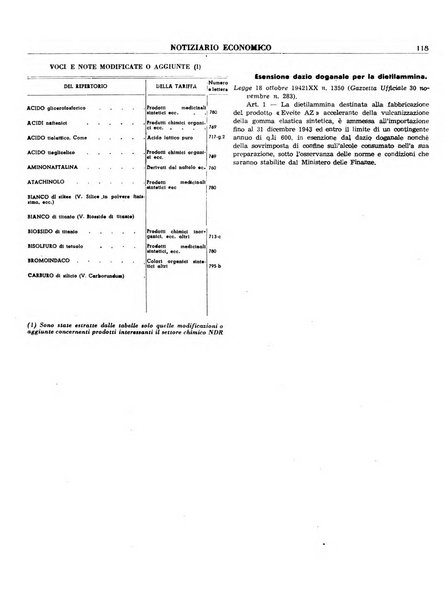 Notiziario economico della Federazione nazionale fascista degli industriali dei prodotti chimici e de la chimica e l'industria