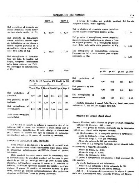 Notiziario economico della Federazione nazionale fascista degli industriali dei prodotti chimici e de la chimica e l'industria