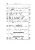 giornale/BVE0243042/1898/unico/00000176