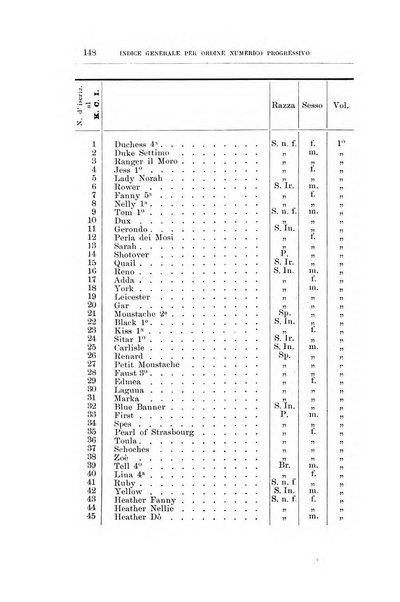 Libro delle origini dei cani iscritti nei libri genealogici italiani