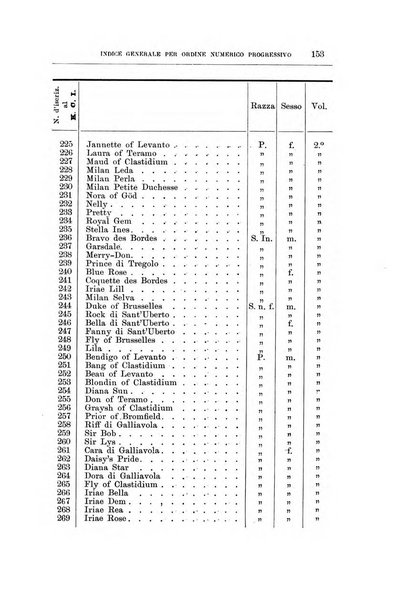 Libro delle origini dei cani iscritti nei libri genealogici italiani