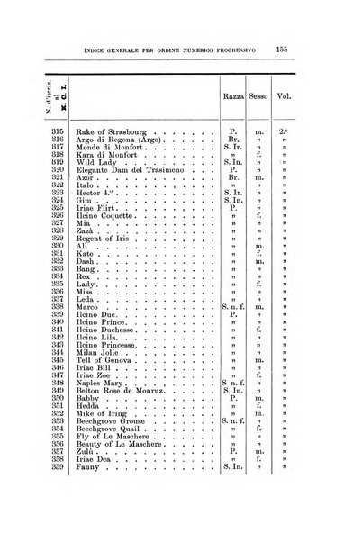 Libro delle origini dei cani iscritti nei libri genealogici italiani