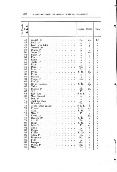 Libro delle origini dei cani iscritti nei libri genealogici italiani