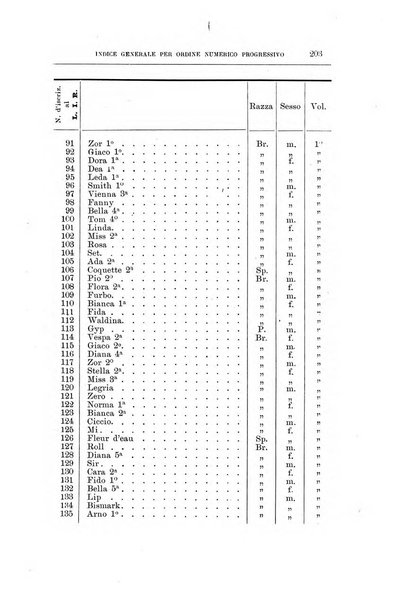 Libro delle origini dei cani iscritti nei libri genealogici italiani