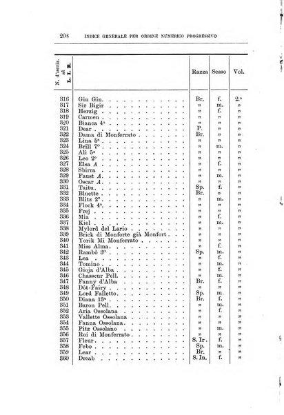 Libro delle origini dei cani iscritti nei libri genealogici italiani