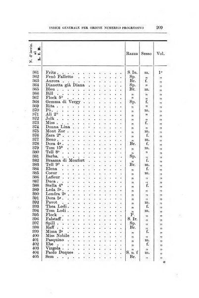 Libro delle origini dei cani iscritti nei libri genealogici italiani