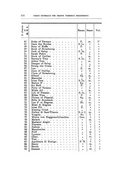 Libro delle origini dei cani iscritti nei libri genealogici italiani