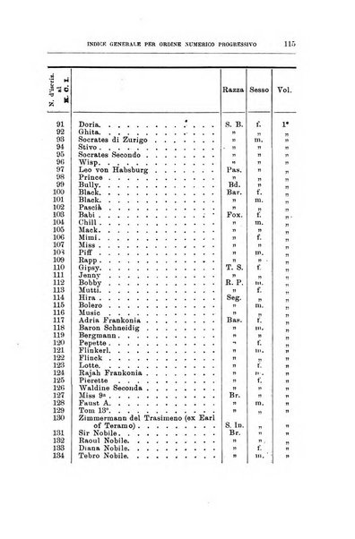 Libro delle origini dei cani iscritti nei libri genealogici italiani