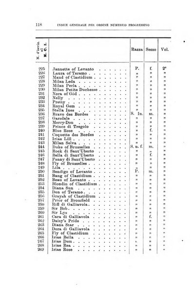 Libro delle origini dei cani iscritti nei libri genealogici italiani